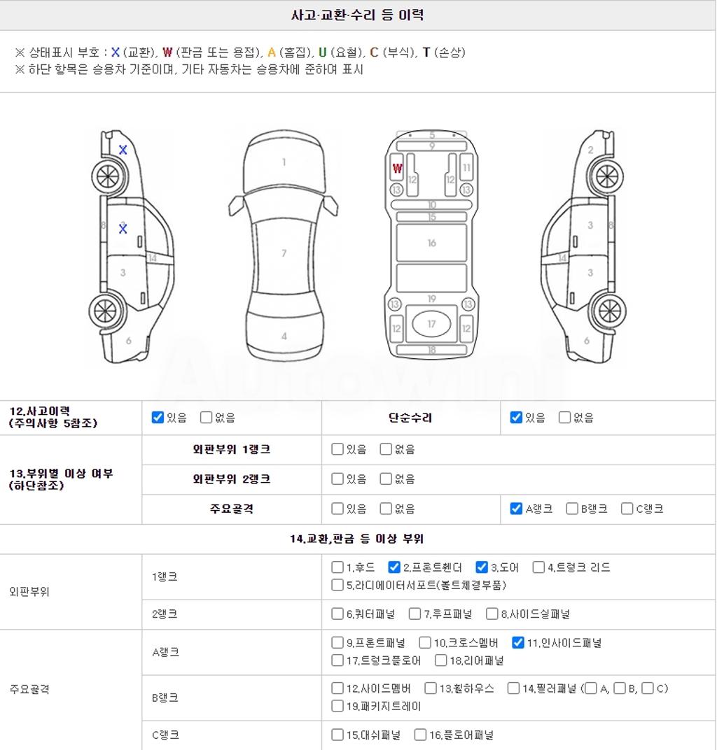 2012 SSANGYONG KORANDO SPORTS DIESEL 2.0 CX7 4WD FASHION - 21